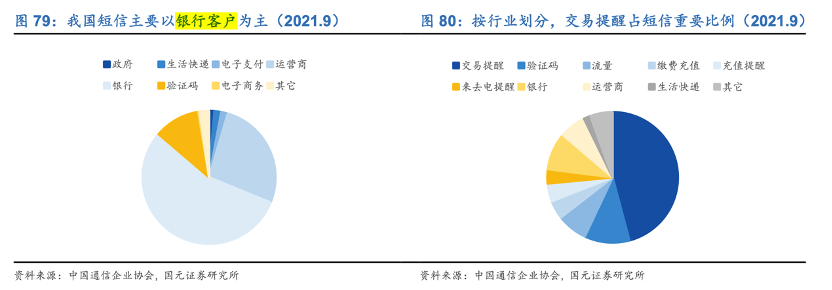 谁还用短信？